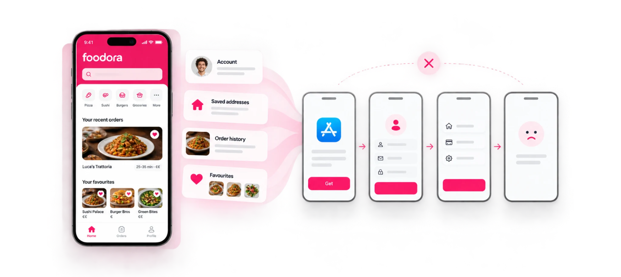 Foodora app consolidation
