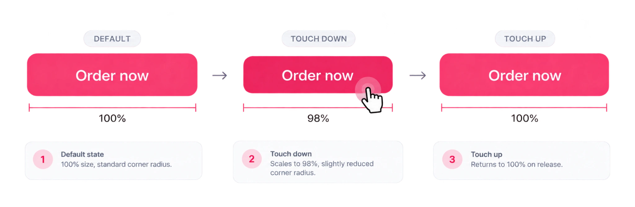 Button touch interaction from default to touch down and touch up
