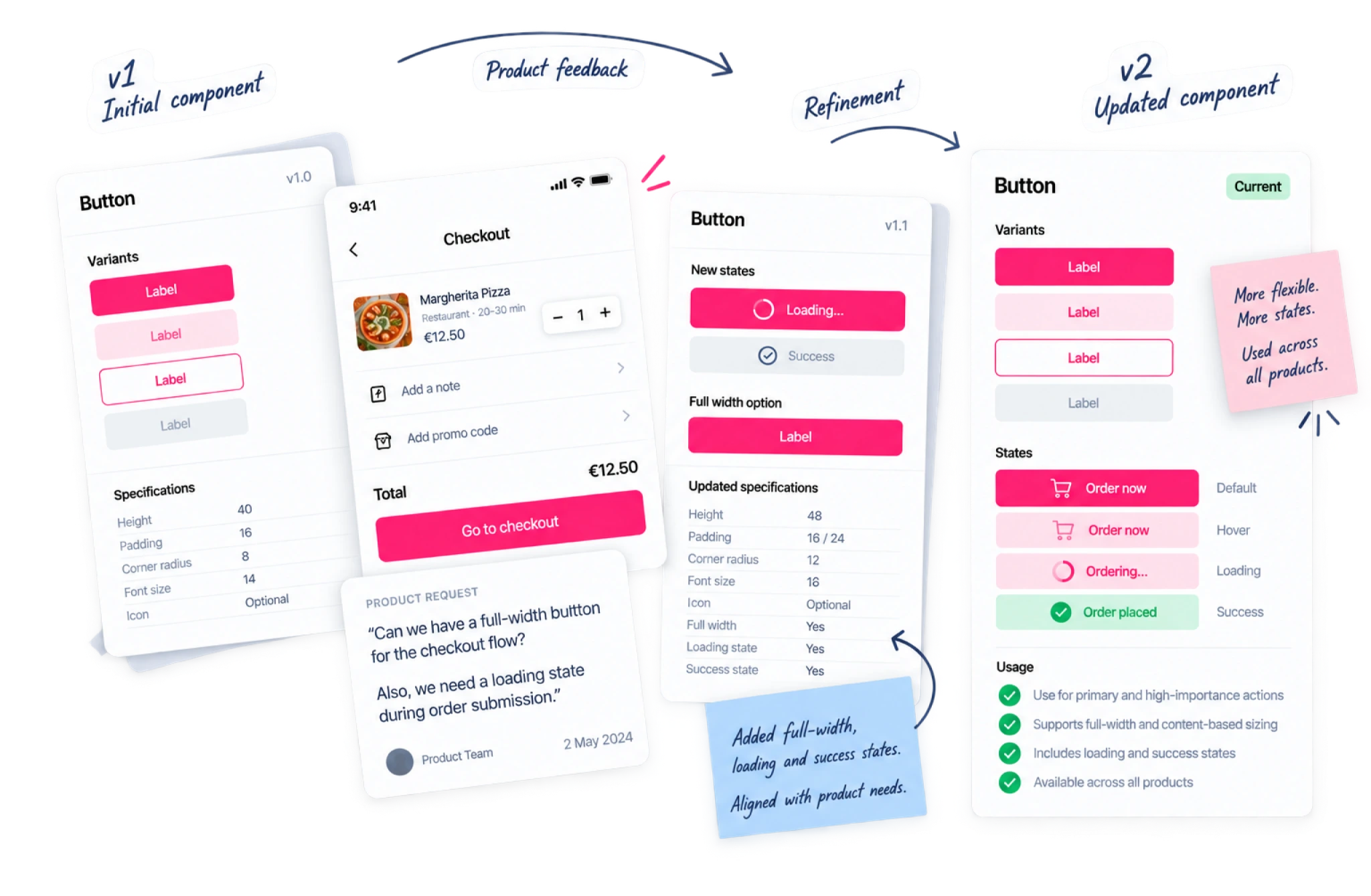 Bento component iteration from product feedback
