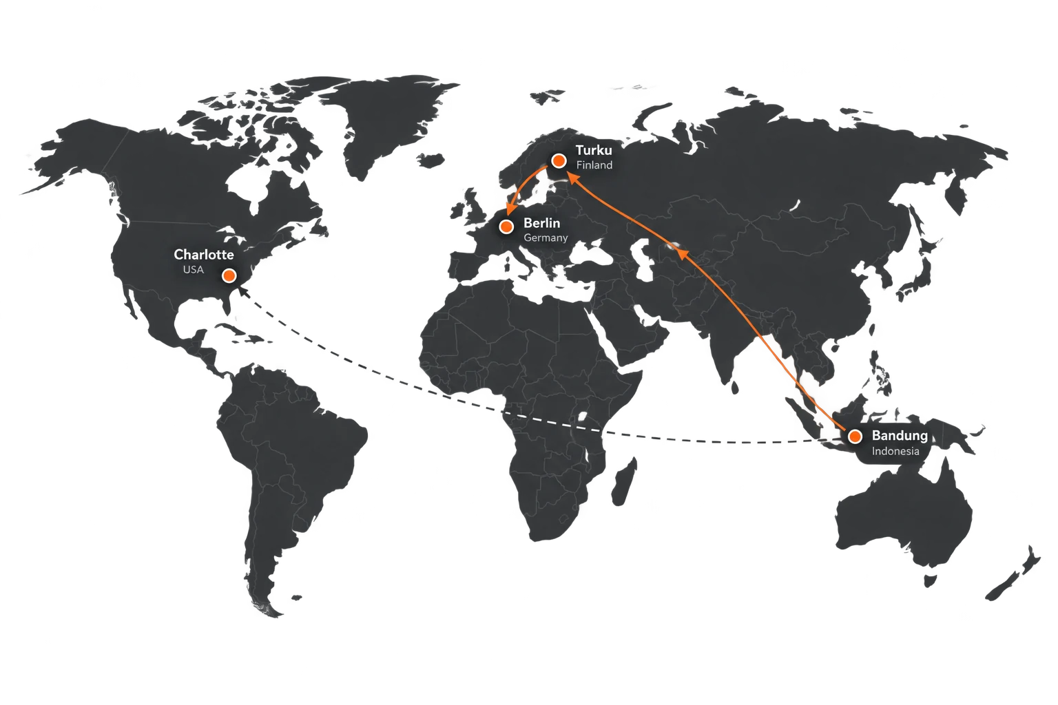 Career journey map showing Bandung, Charlotte, Turku and Berlin